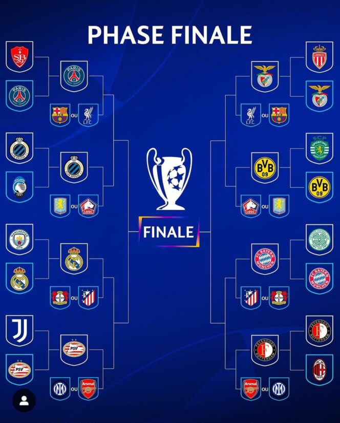 
					16 Besar Liga Champions: Jadwal dan Pengundian