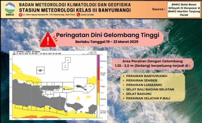 
					BMKG Banyuwangi Keluarkan Peringatan Dini Gelombang Tinggi, Berlaku Hingga 22 Maret