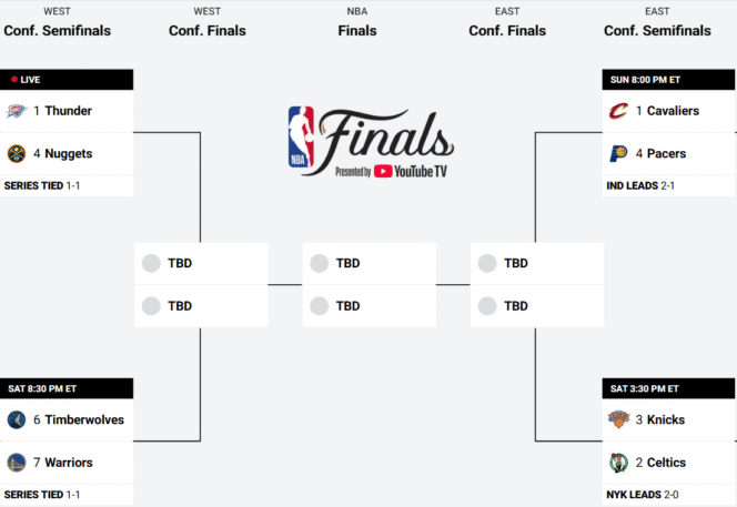 
					Bracket NBA Playoffs 2025, babak semifinal wilayah, per tanggal 10 Mei 2025.