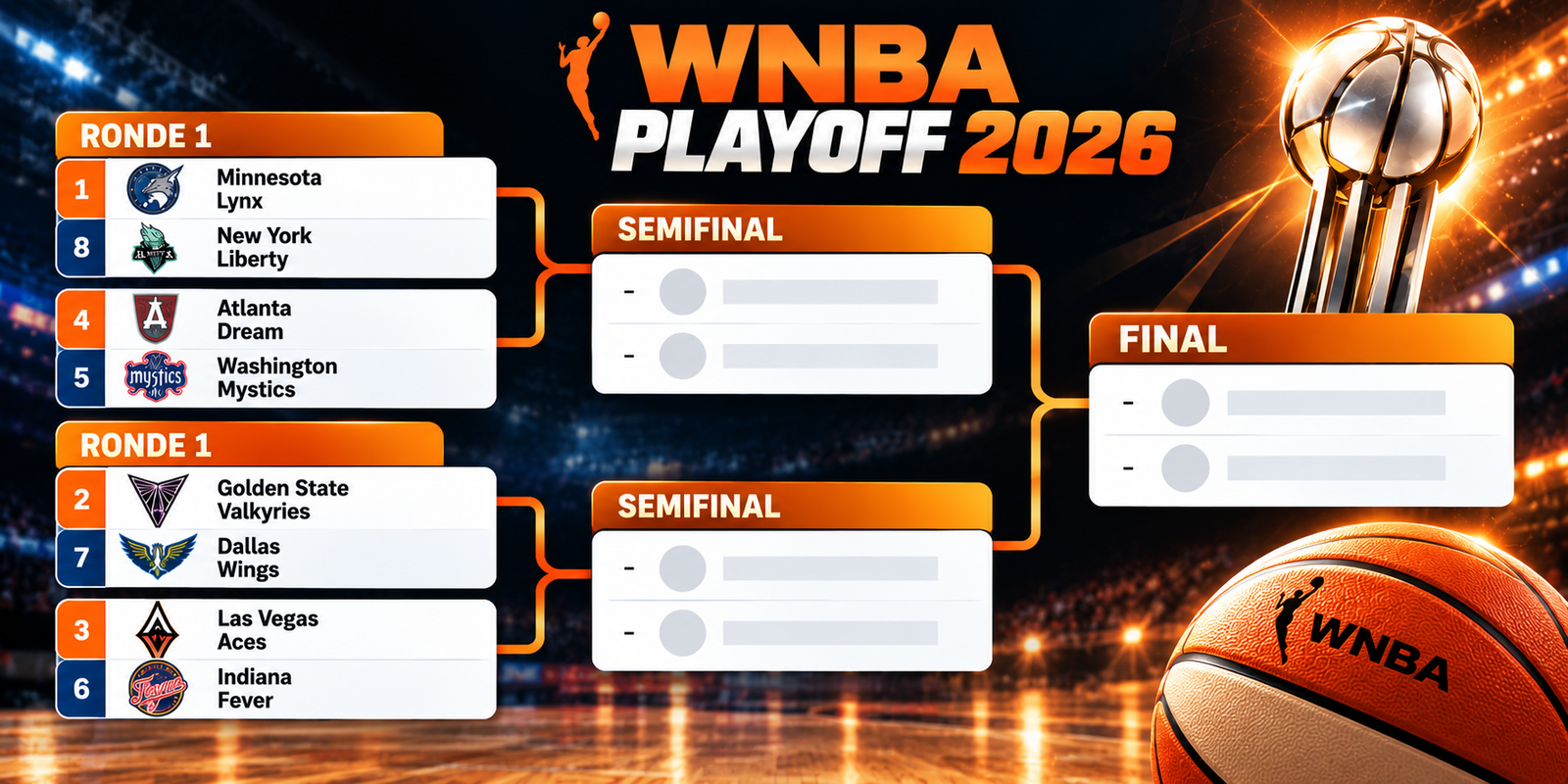 Jadwal WNBA Playoffs 2026 lengkap.
